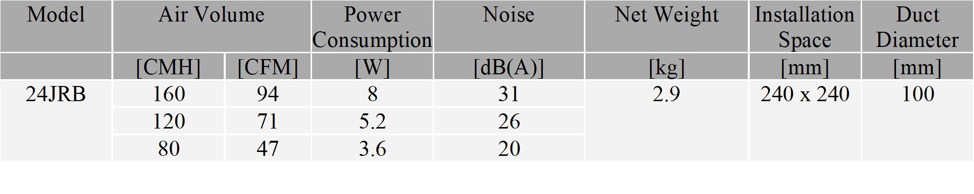24JRA_specs